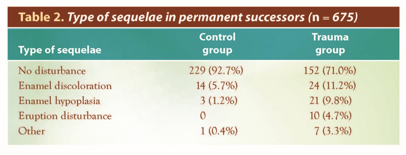 ENDO NEWSLETTER APRIL 2022 Sequelae to Permanent Teeth After Primary